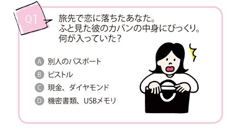 えろ診断|エロ心理テスト、エロ診断、エロ占い 